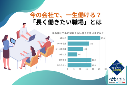 今の会社で、一生働ける？　転職が当たり前の時代に「長く働きたい職場」とは