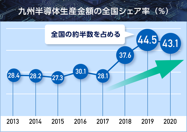 九州半導体特集