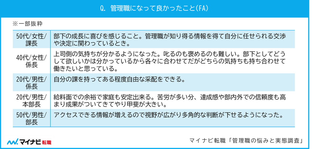 管理職になって良かったこと