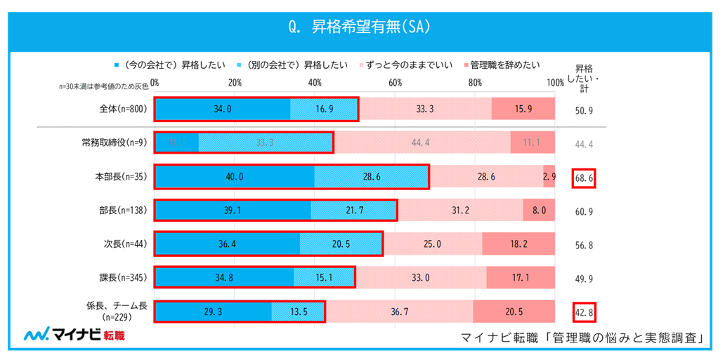 昇給希望有無