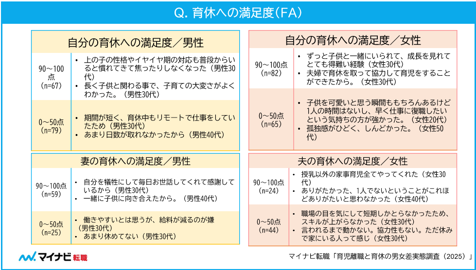 育休への満足度