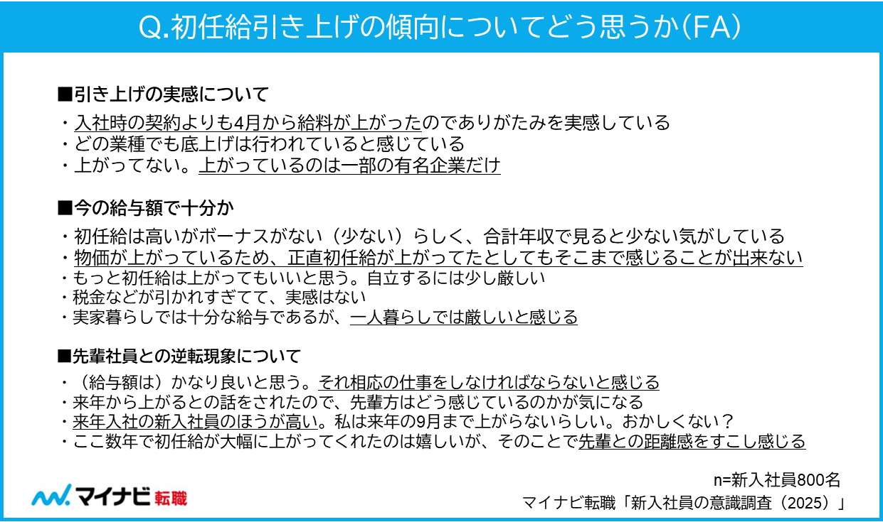 初任給引き上げの傾向についてどう思うか（FA）