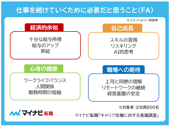 仕事を続けていくために必要だと思うこと