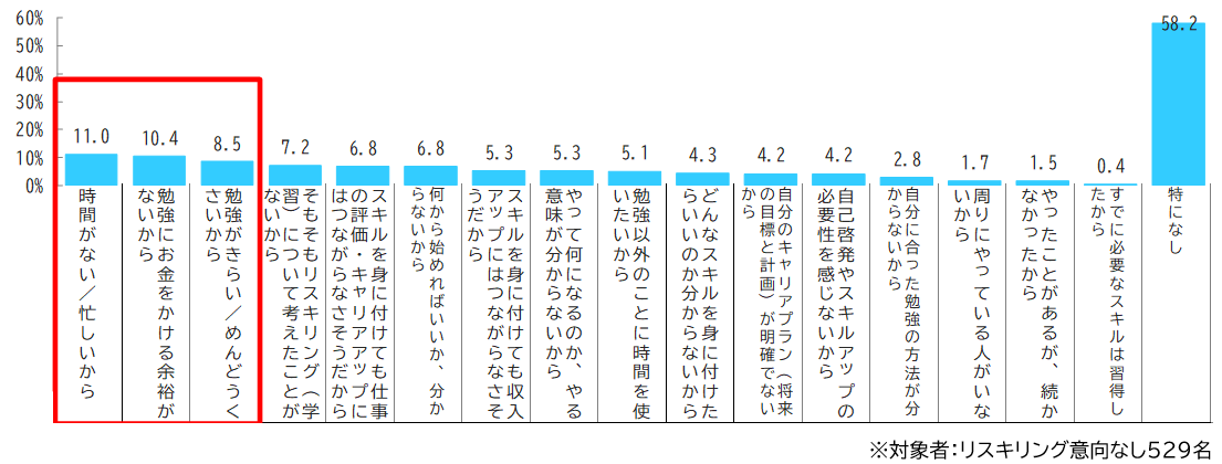 リスキリングをやらない理由