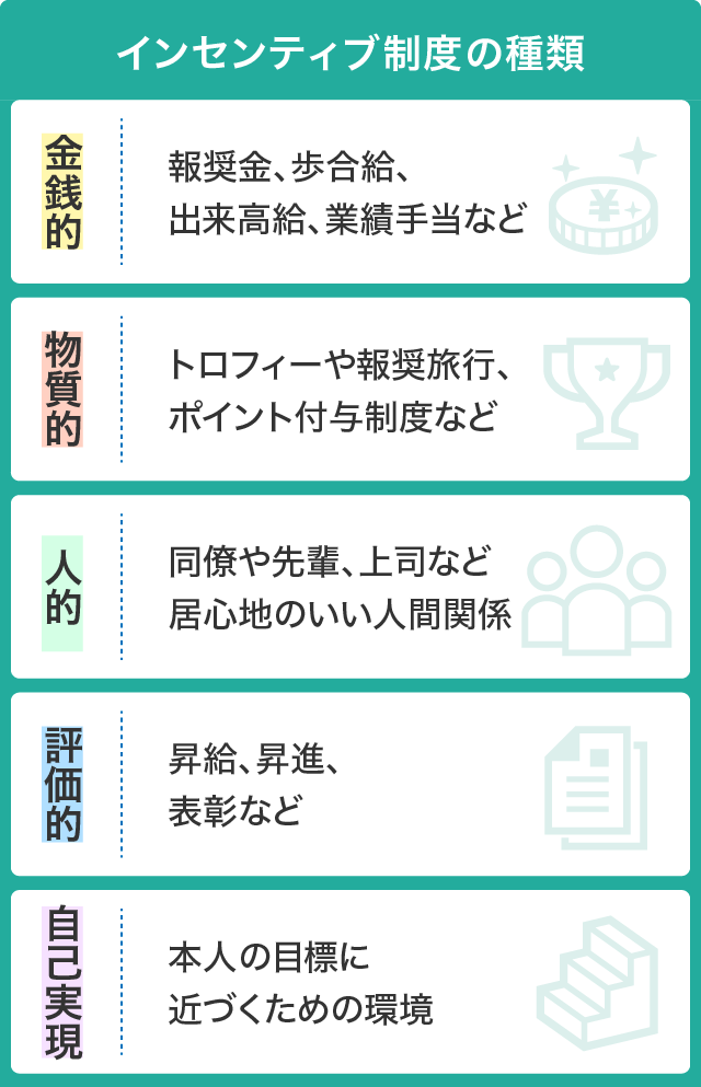 インセンティブ制度の種類