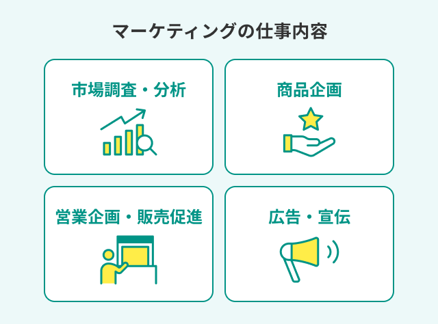 マーケティングの仕事内容のイメージ画像