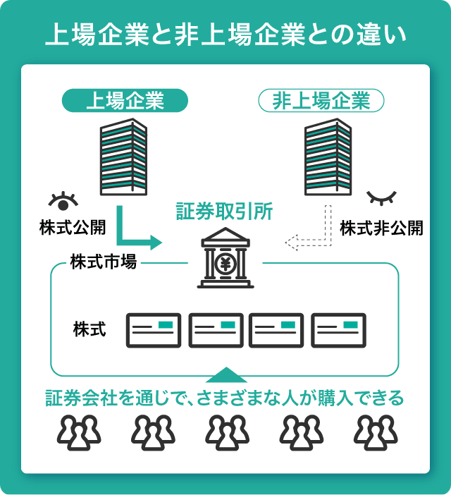 上場企業と非上場企業との違い