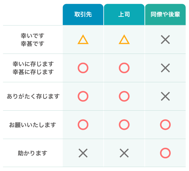 【相手別】「幸いです」の言い換え表現