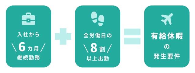 有給休暇の発生要件とは？