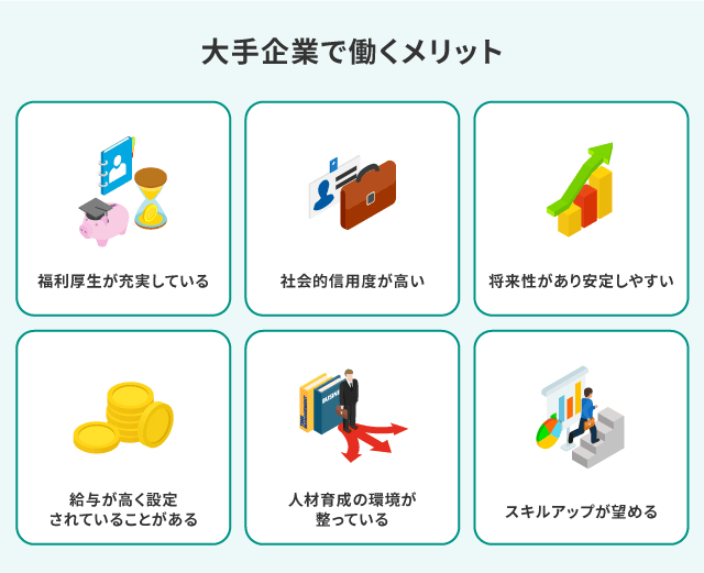 大企業で働くメリットのイメージ図