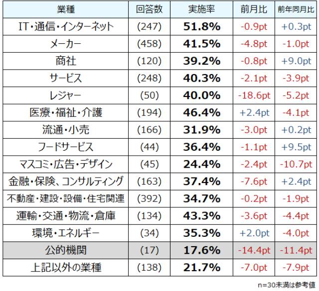 マイナビ「2025年5月度 中途採用・転職活動の定点調査」