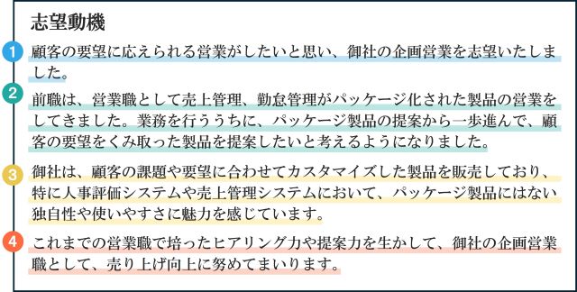 志望動機の構成と例文