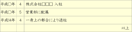 退職理由(長期ブランクがある場合)