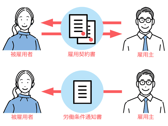 雇用契約書とは？記載事項や労働条件通知書との違い、もらえない時の対処法