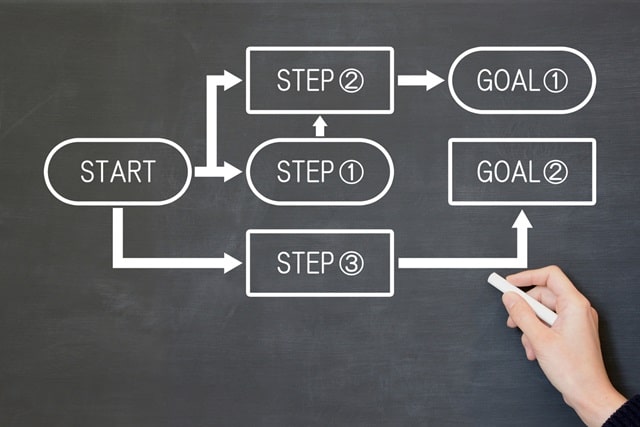 内定取り消しを受けた後の対処法