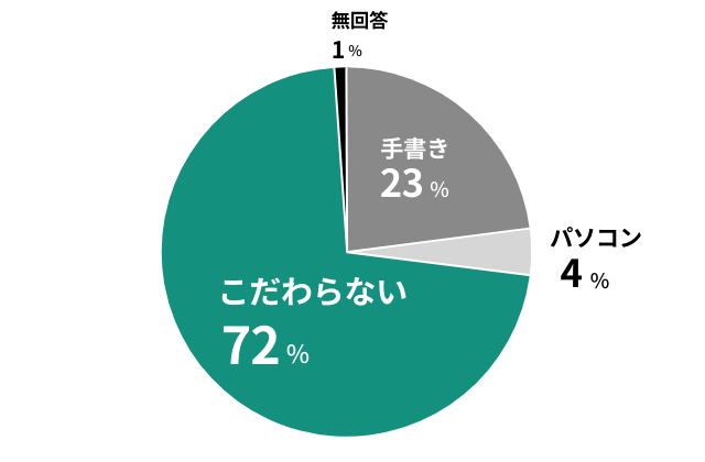 履歴書は手書きとパソコンどちらの作成方法が良いですか?