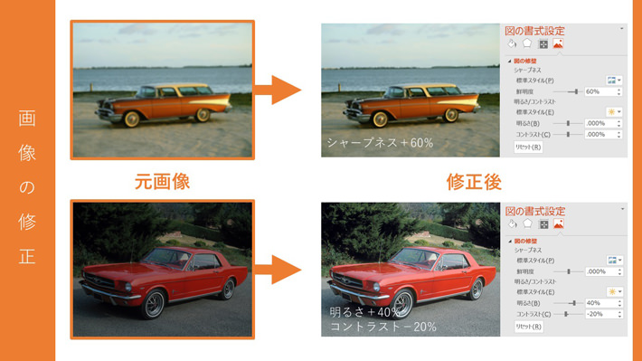 パワーポイントの画像修正機能を紹介する写真