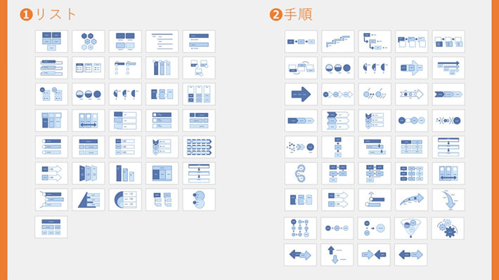 パワーポイントのSmartArt図解の紹介画像　その1