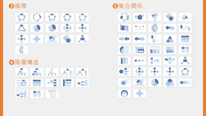 パワーポイントのSmartArt図解の紹介画像　その2