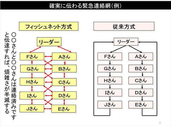 デスクの下にもぐるのは危険!? 職場の防災対策をおさらいしようのイメージ画像2
