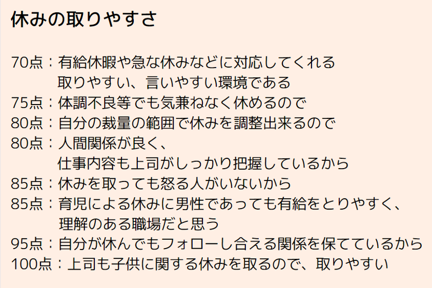 休みの取りやすさの理由