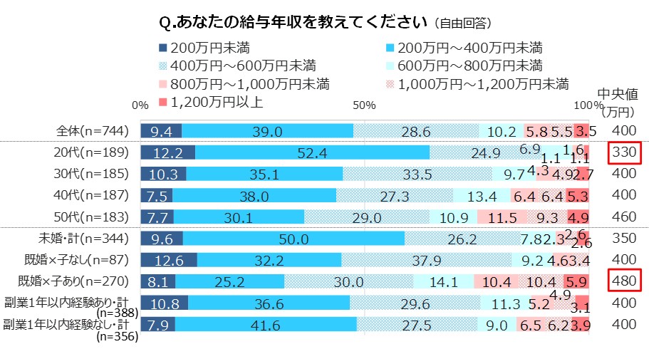 あなたの給与年収を教えてください