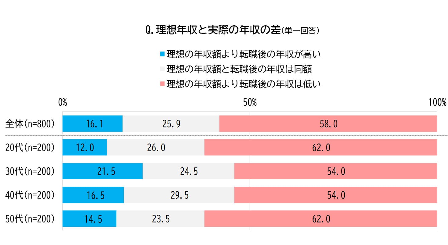 アンケートデータ