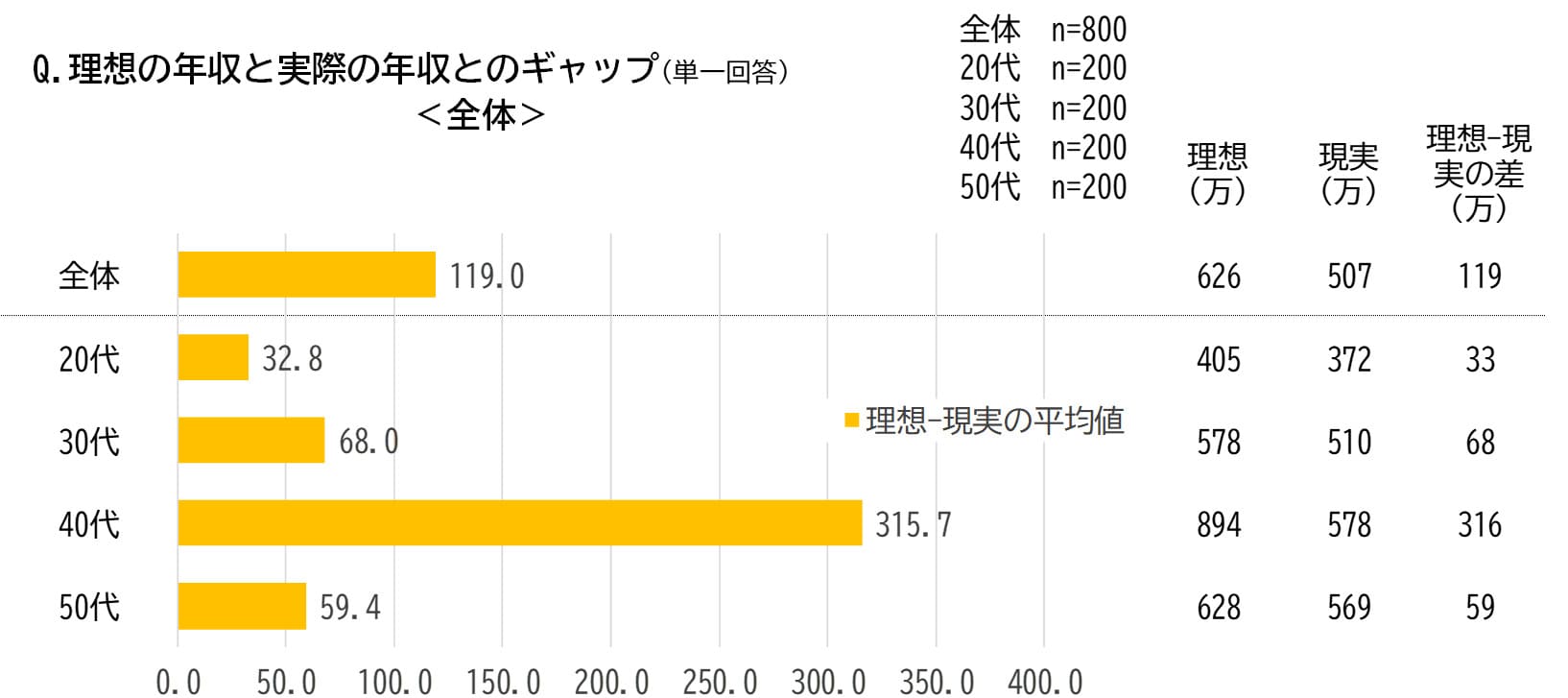 アンケートデータ