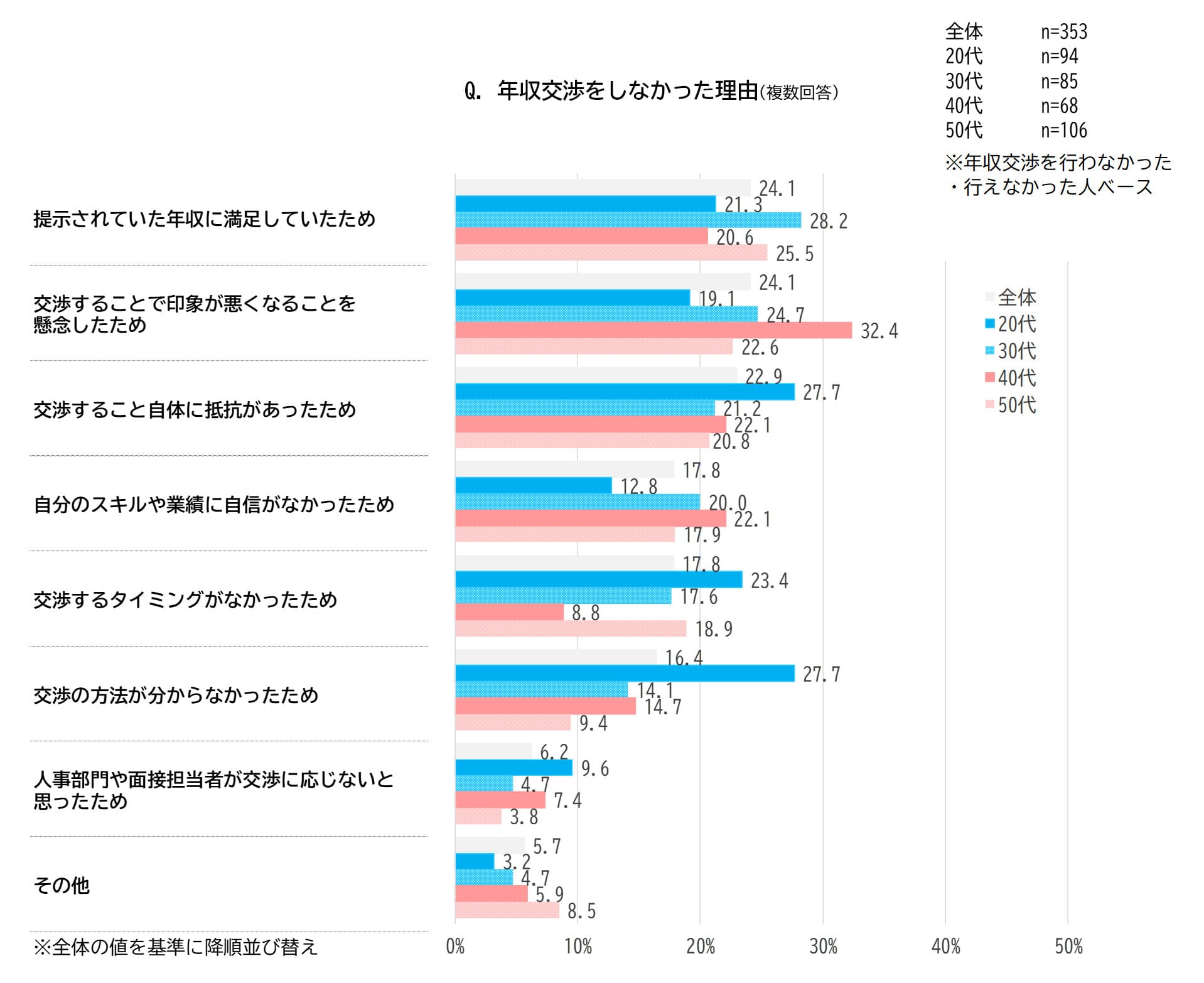 アンケートデータ
