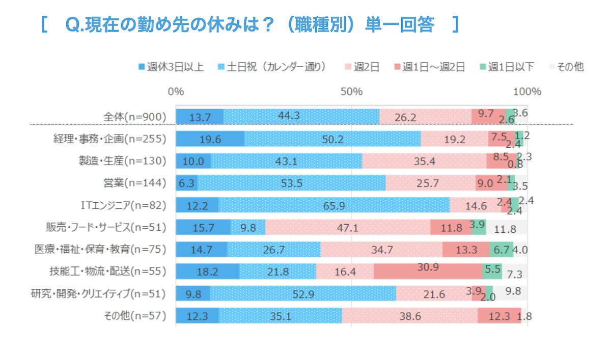 アンケートデータ