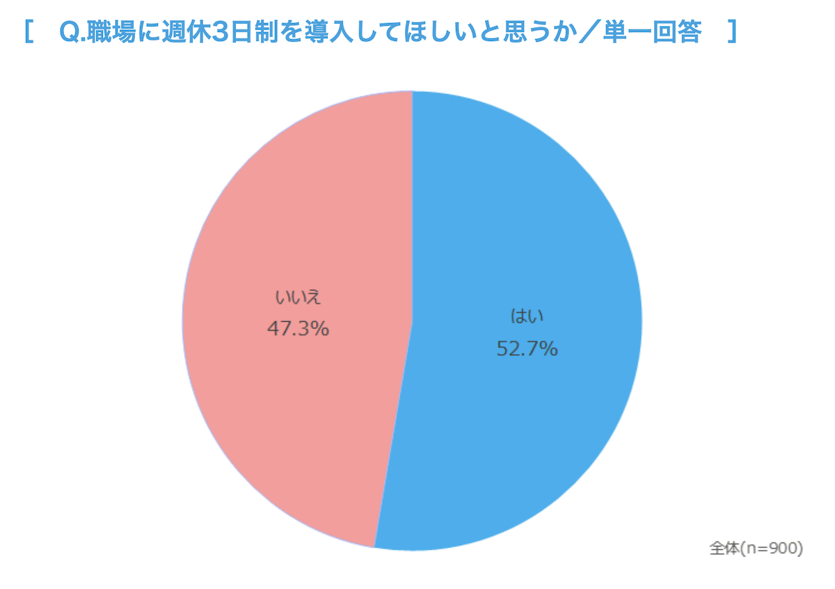 アンケートデータ
