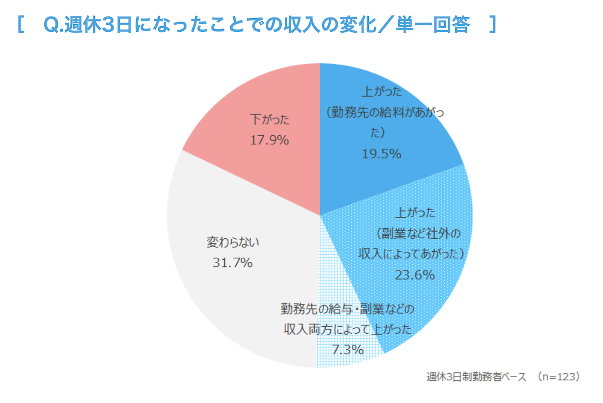 アンケートデータ