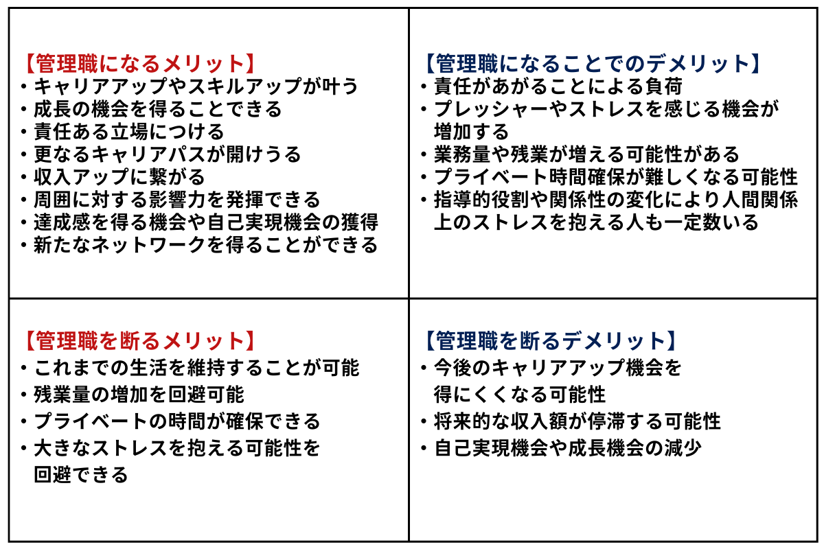 管理職を受けた場合・断った場合のメリット・デメリット