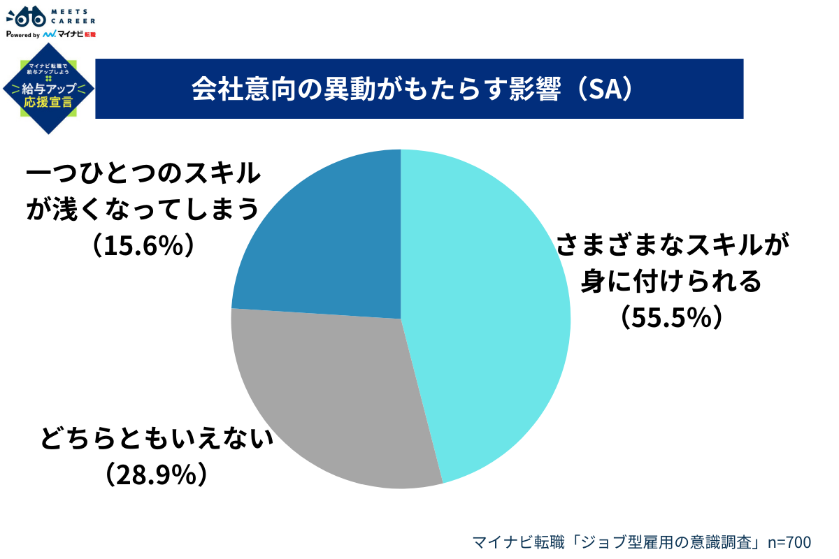 会社意向の異動がもたらす影響