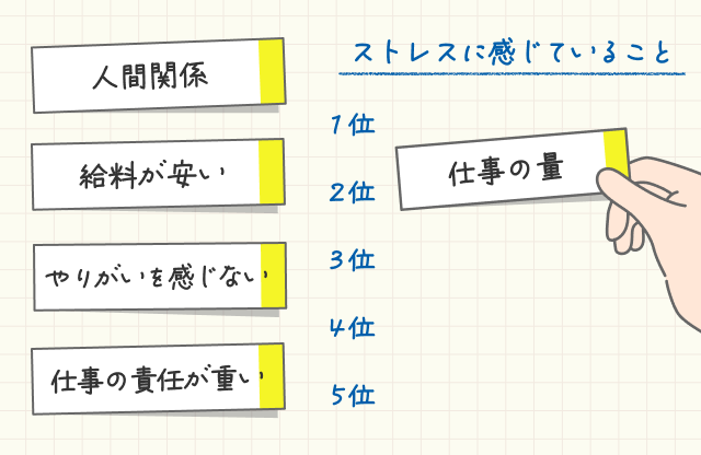 仕事に行きたくない時の対処法1