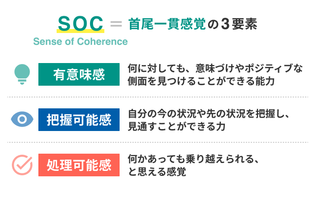 SOC=首尾一貫感覚の3要素