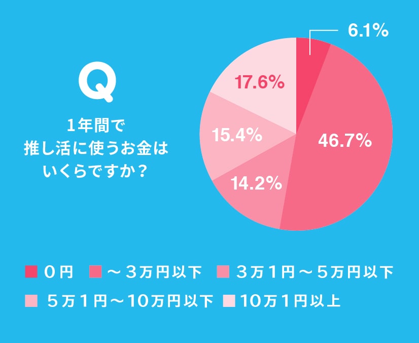 脳に関する事実