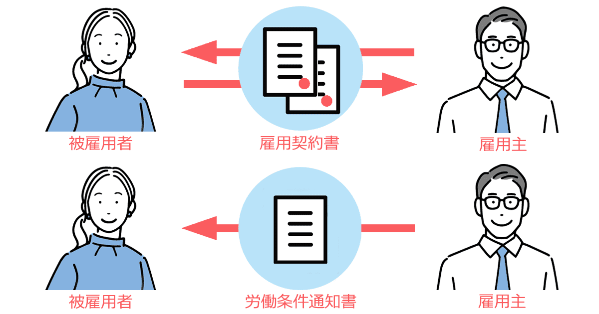 雇用契約書とは？記載事項や労働条件通知書との違い、もらえない時の対処法